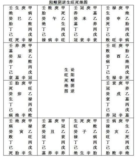 四墓庫|八字命理:四墓庫詳論、精論